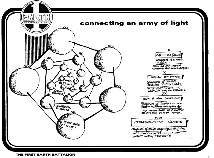 first earth battalion army of light