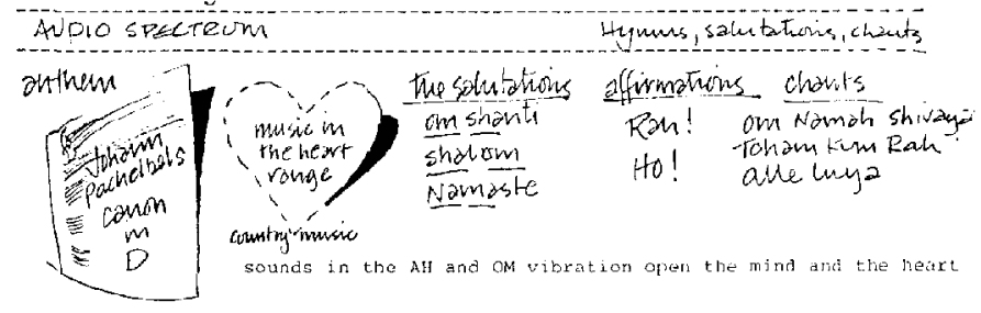 jim channon audio spectrum