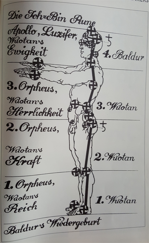 esoteric hitlerism serrano